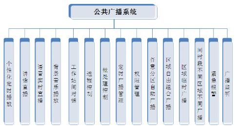 一套智慧景区数字广播系统规划设计方案